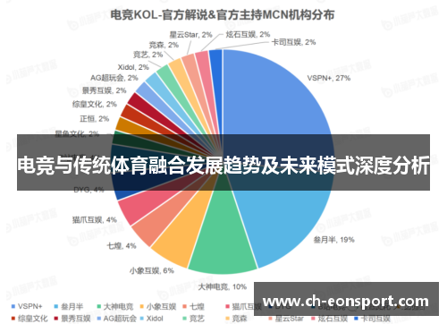 电竞与传统体育融合发展趋势及未来模式深度分析