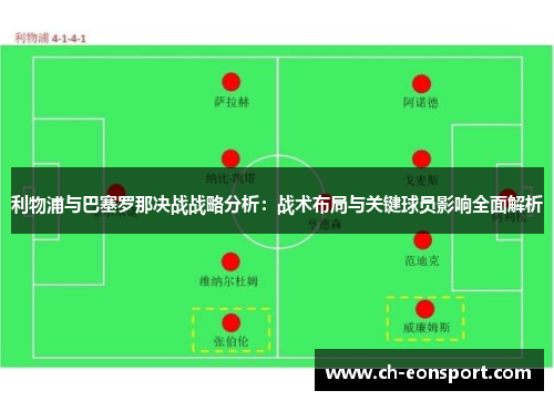 利物浦与巴塞罗那决战战略分析：战术布局与关键球员影响全面解析