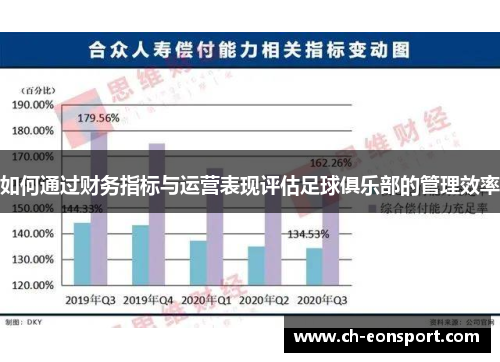 如何通过财务指标与运营表现评估足球俱乐部的管理效率